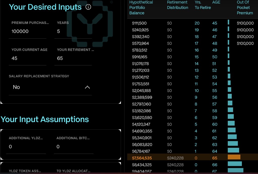 Yieldz projection calculator showing sample inputs and hypothetical portfolio growth
